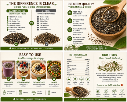 Whole Chia Seeds | From Our Farms to Your Home | 100% Natural & Unprocessed | Triple Sorted | No Dust & Stone | Rich in Fiber, Protein & Omega 3 | Non-GMO Superfood