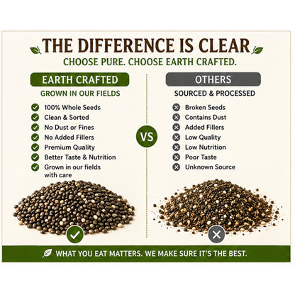 Whole Chia Seeds | From Our Farms to Your Home | 100% Natural & Unprocessed | Triple Sorted | No Dust & Stone | Rich in Fiber, Protein & Omega 3 | Non-GMO Superfood